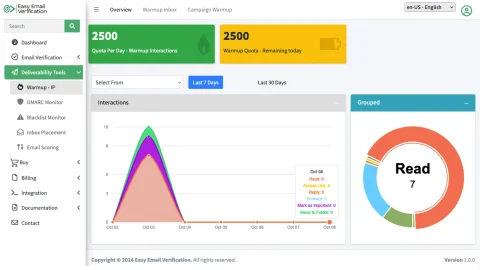 Easy Email Verification IP Warmup Service dashboard showing gradual IP reputation growth and email deliverability progress